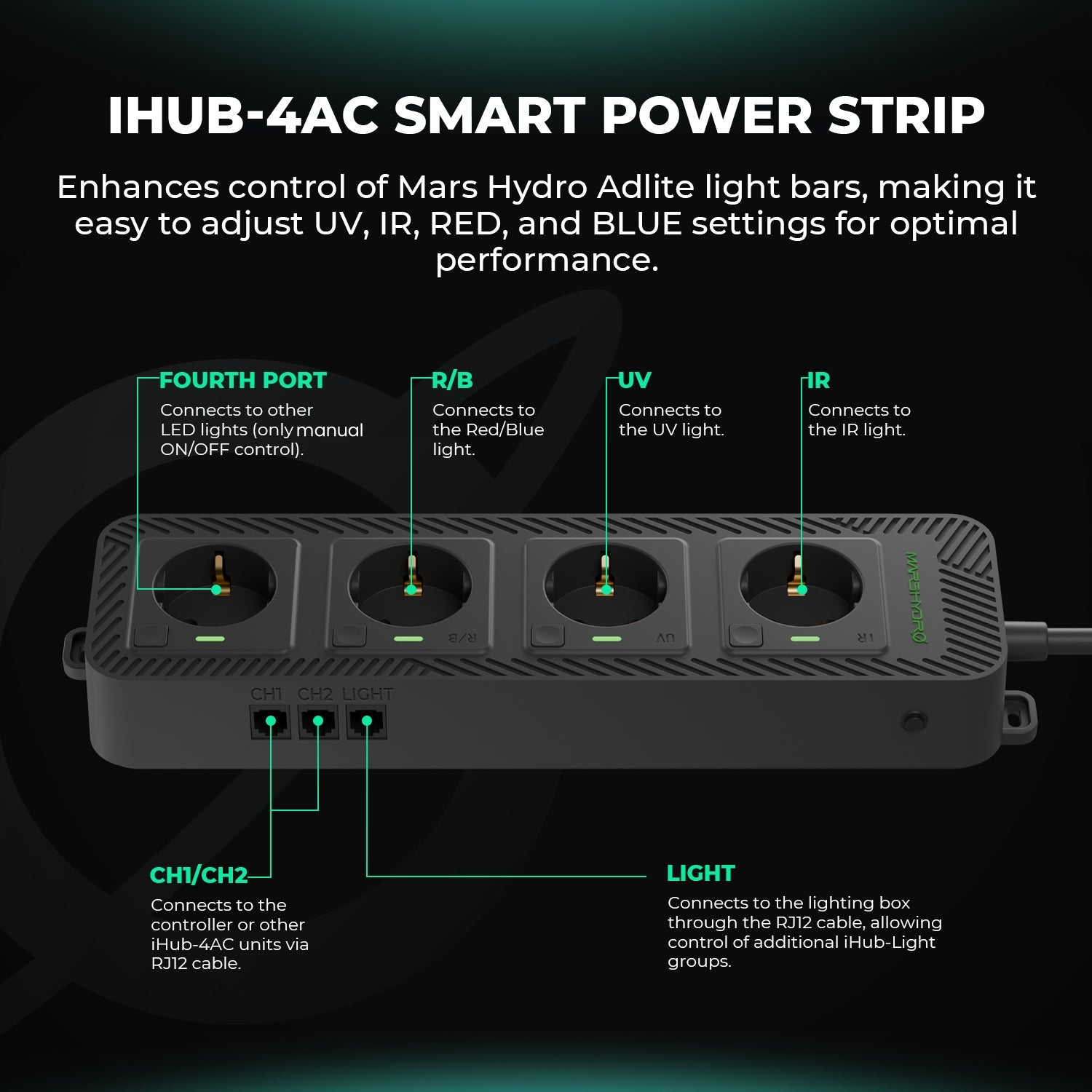 Mars Hydro Controller 43 Smart Control System mit 3 in 1 Sensor