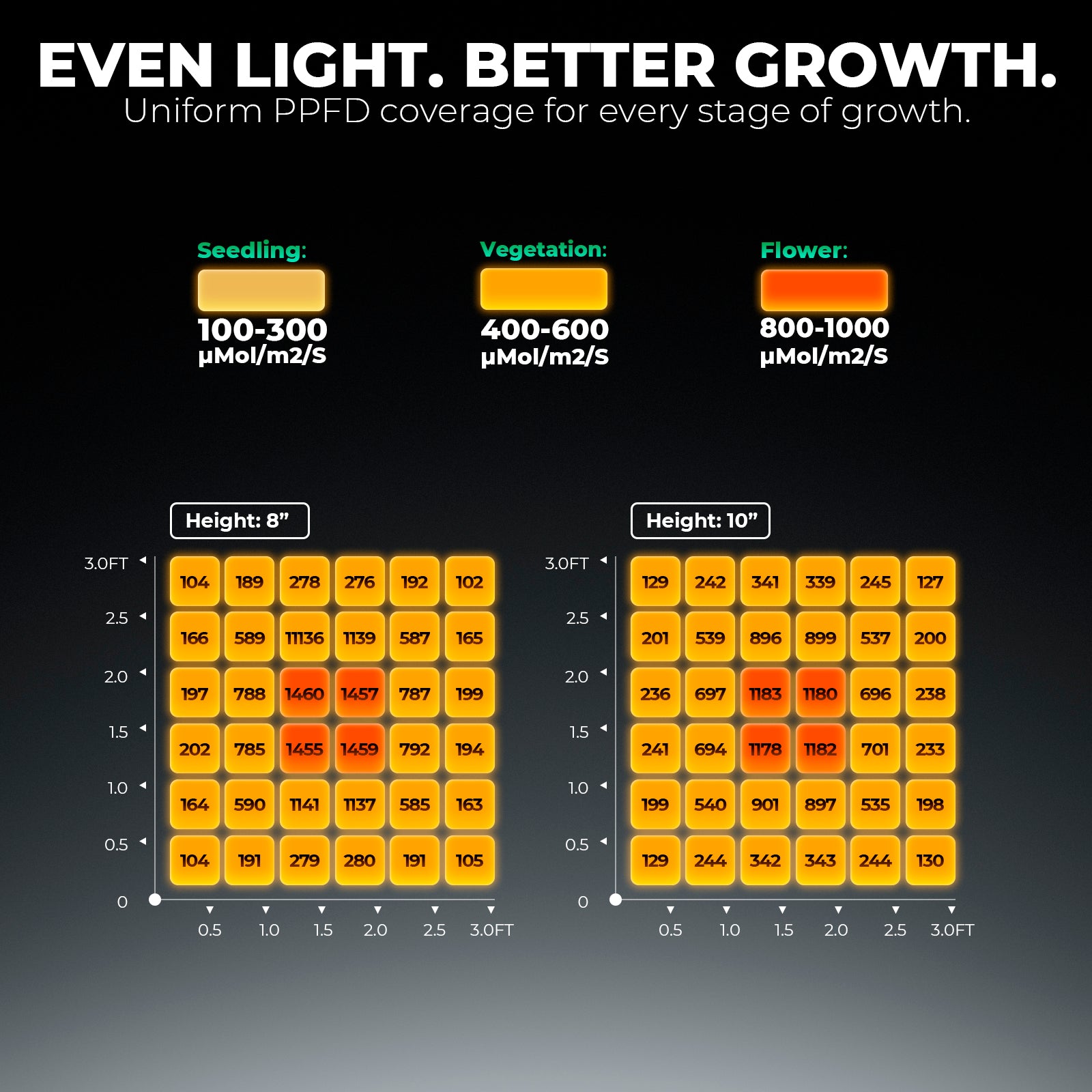 Mars Hydro FC 1500 LED 150W