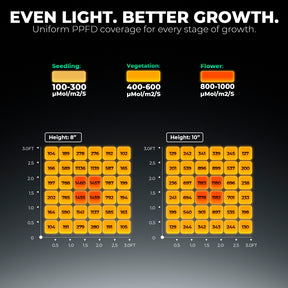 Mars Hydro FC 1500 LED 150W
