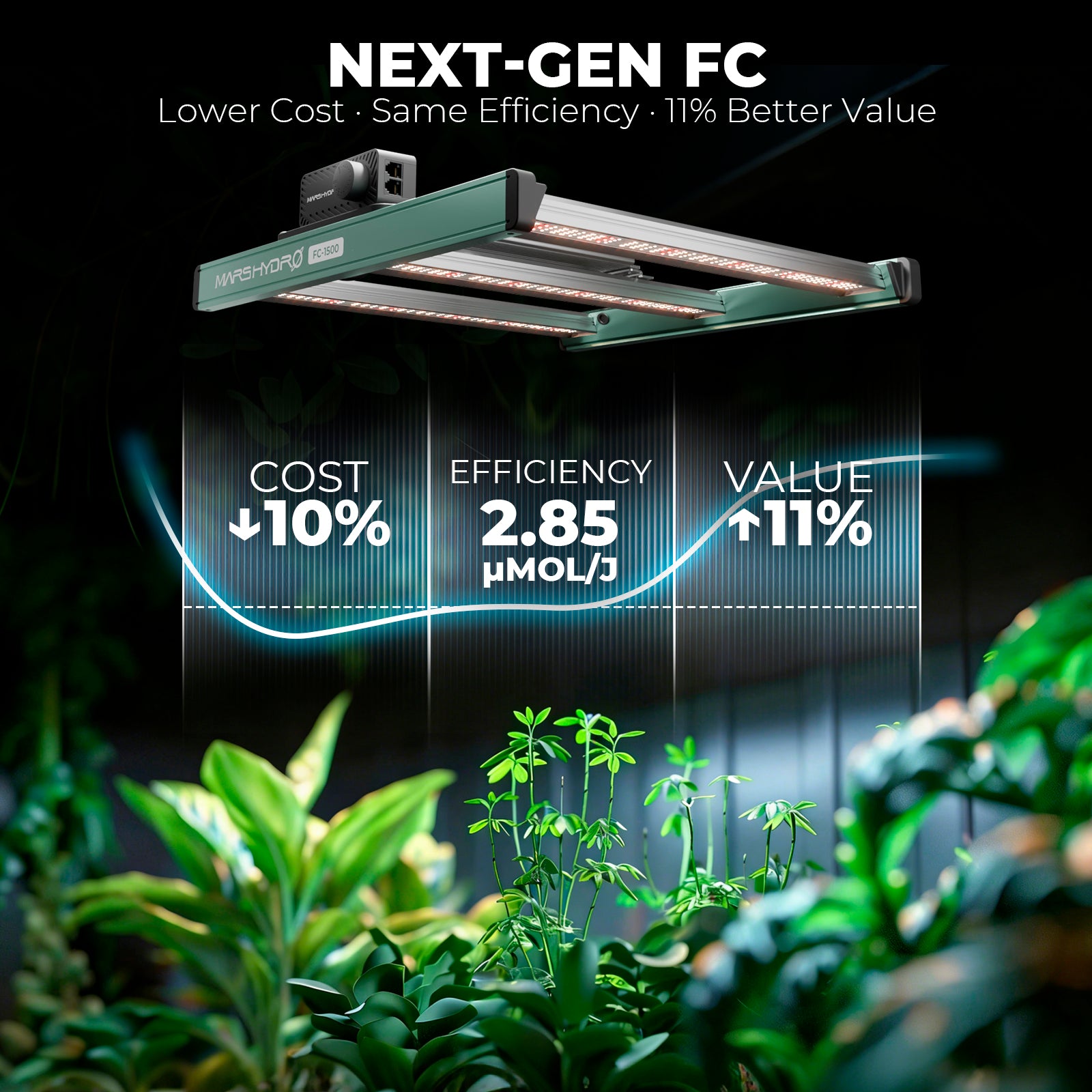 Mars Hydro FC 1500 LED 150W