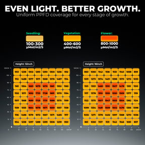 Mars Hydro FC 8000 LED 800W
