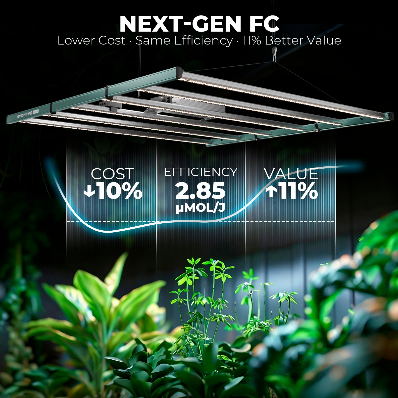 Mars Hydro FC 8000 LED 800W