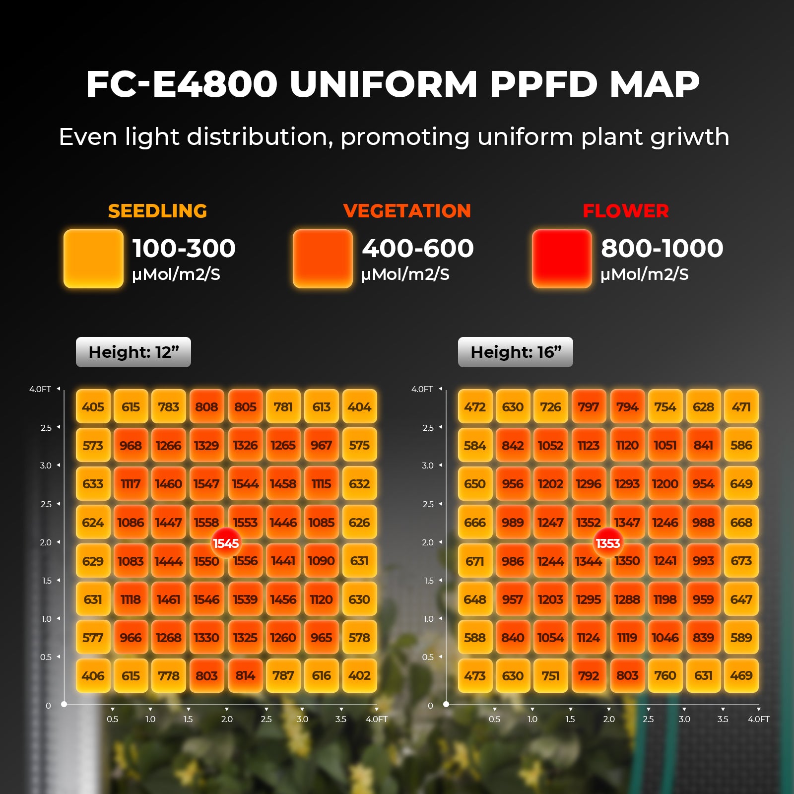 Mars Hydro FC-E 4800 LED 480W