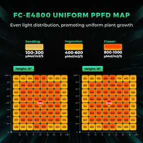 Mars Hydro FC-E 4800 LED 480W