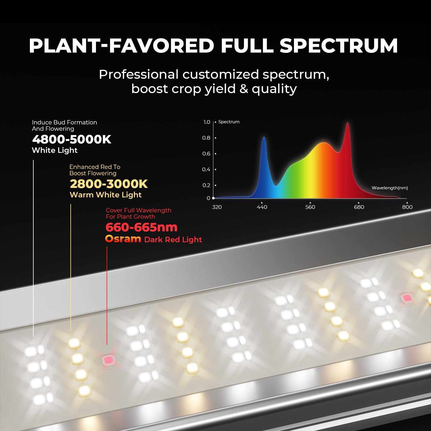 Mars Hydro FC-E 6500 LED 730W