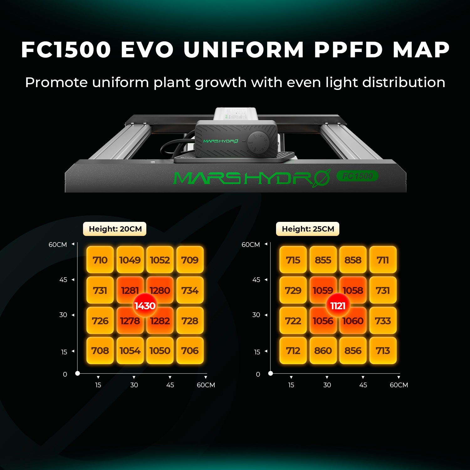 Mars Hydro Komplettset FC 1500-EVO 150W LED 80x80x160 cm