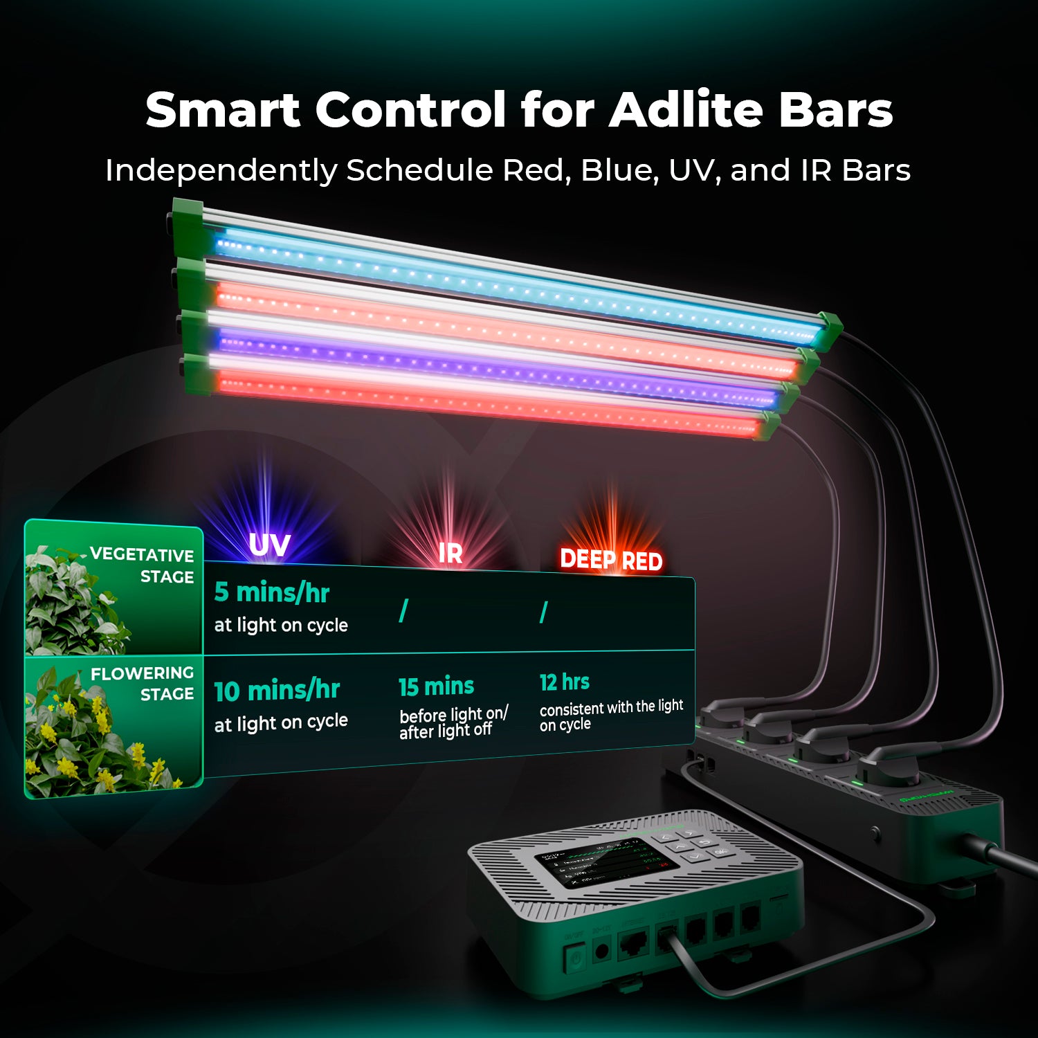 Mars Hydro iHub-4AC 2.0 Smarte Steckdosenleiste