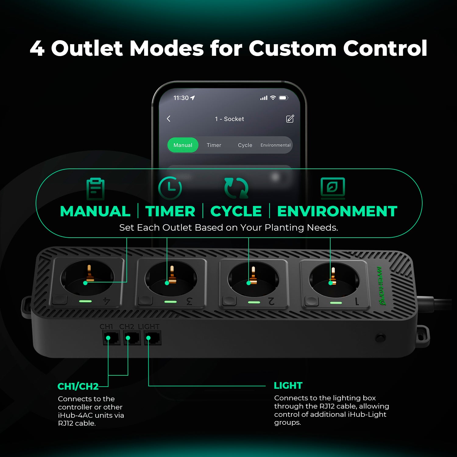 Mars Hydro iHub-4AC 2.0 Smarte Steckdosenleiste