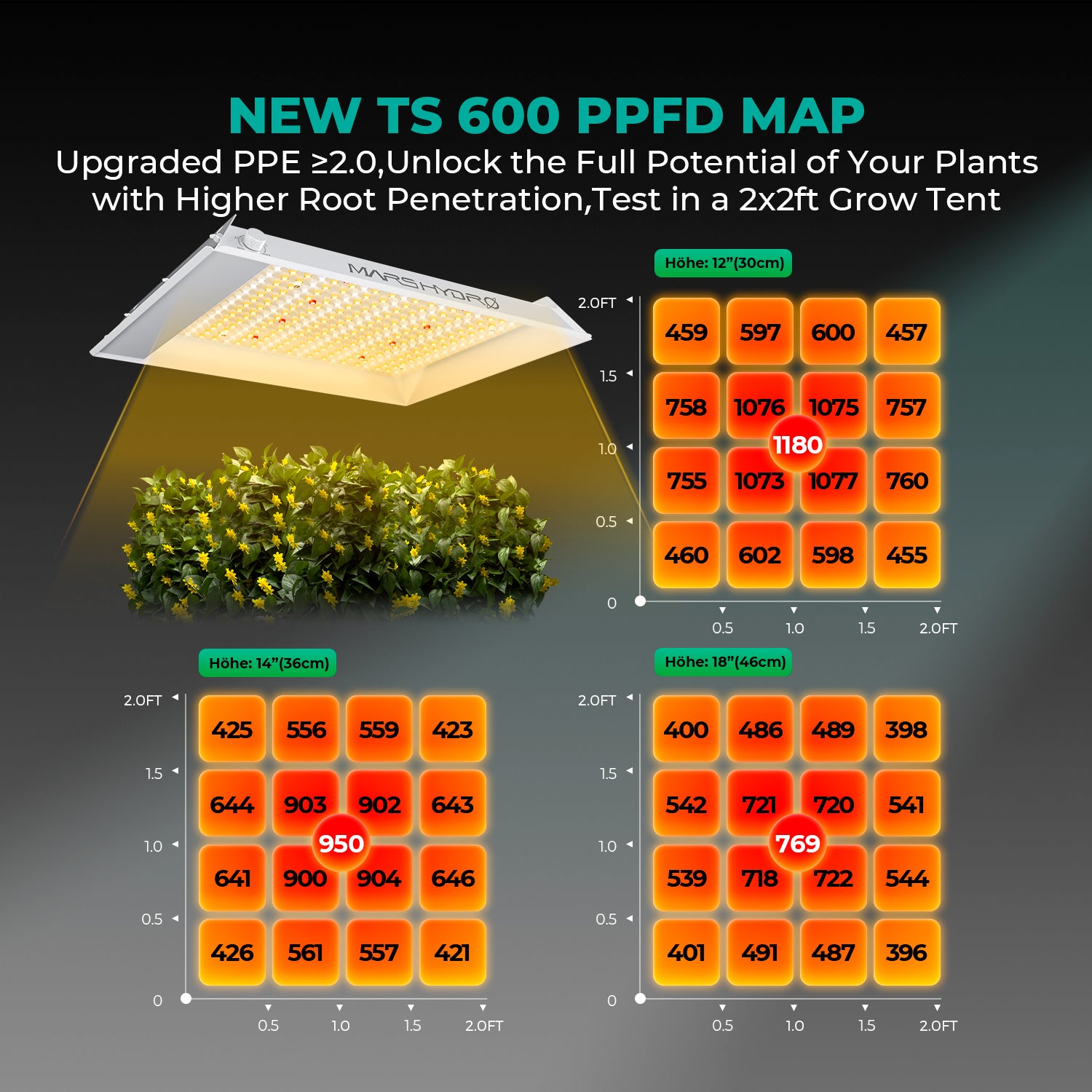 Mars Hydro Komplettset TS 600 100W LED 60x60x140 cm