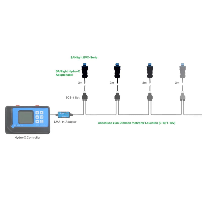 sanlight-adapterkabel-trolmaster-x-evo-serie_2