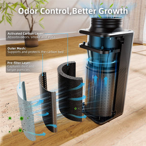 Spider Farmer 2-in-1 Abluftsystem 150mm mit Aktivkohlefilter und Drehzahlregler