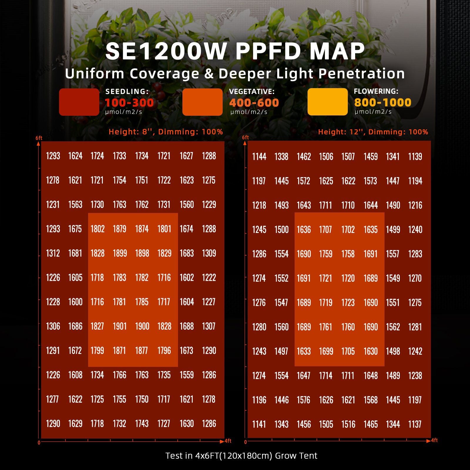 Spider Farmer SE1200W EVO LED Grow Lampe 1200W Vollspektrum
