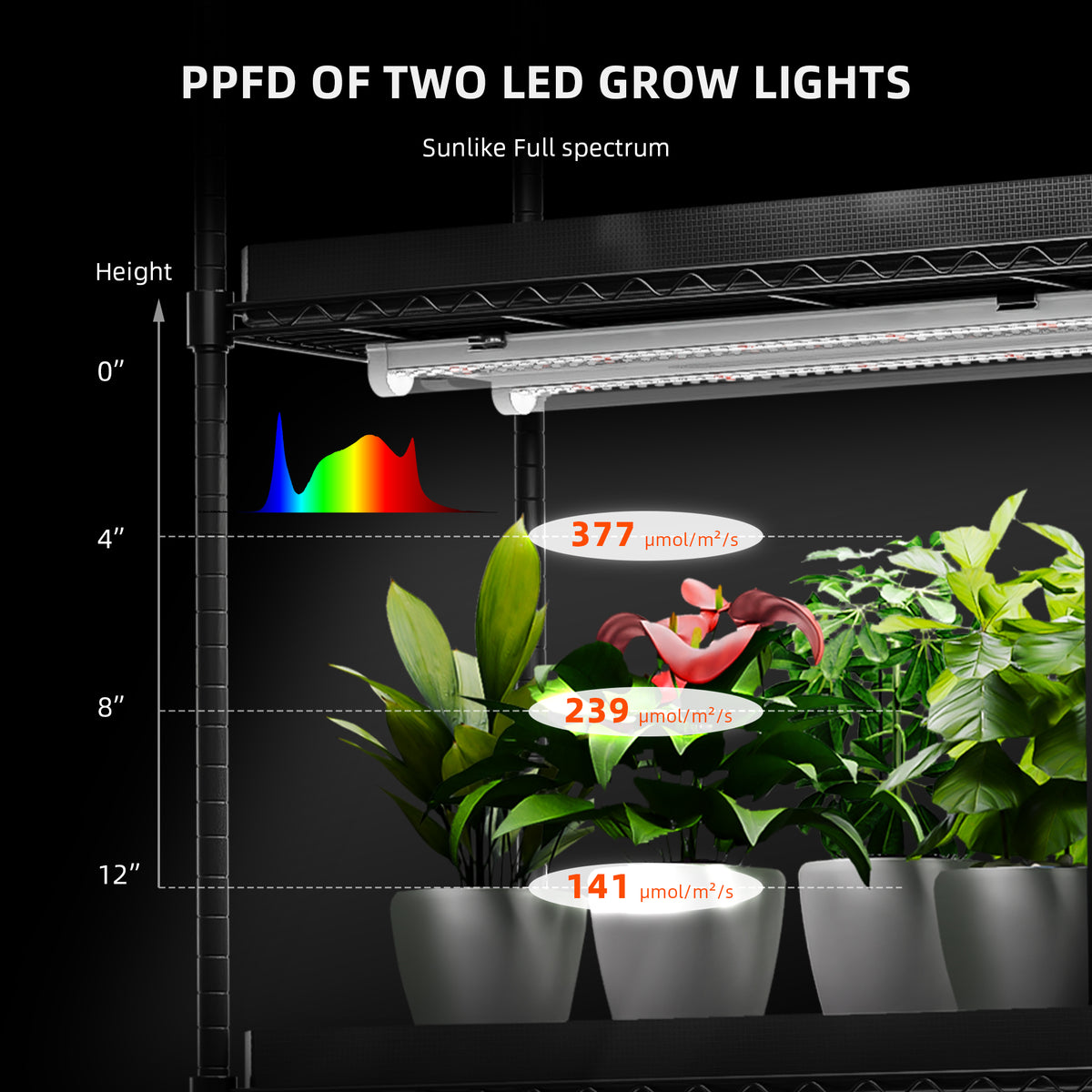 Spider Farmer GlowBar 10 mit 40 Watt - 4er-Set