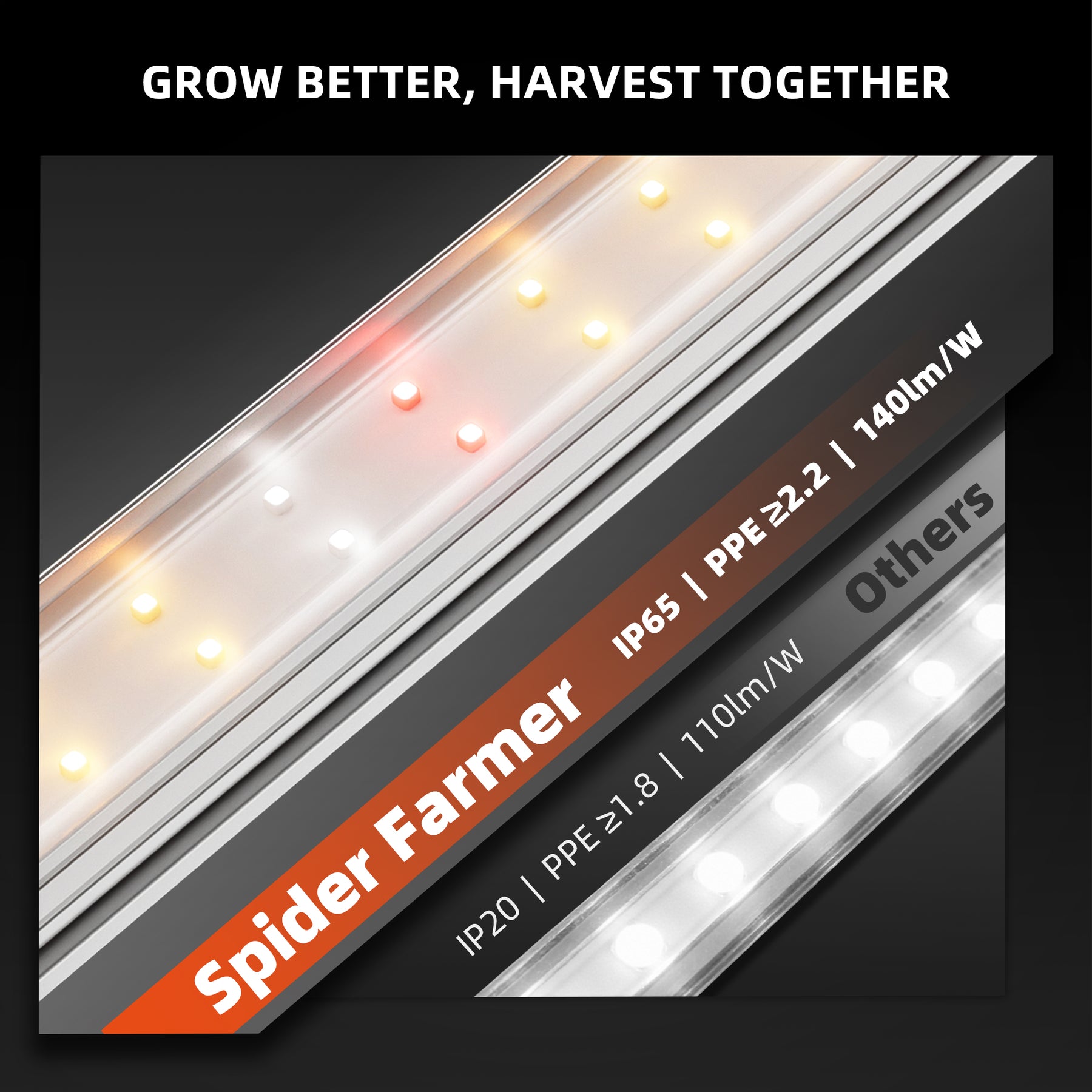 Spider Farmer GlowBar 10 mit 40 Watt - 4er-Set