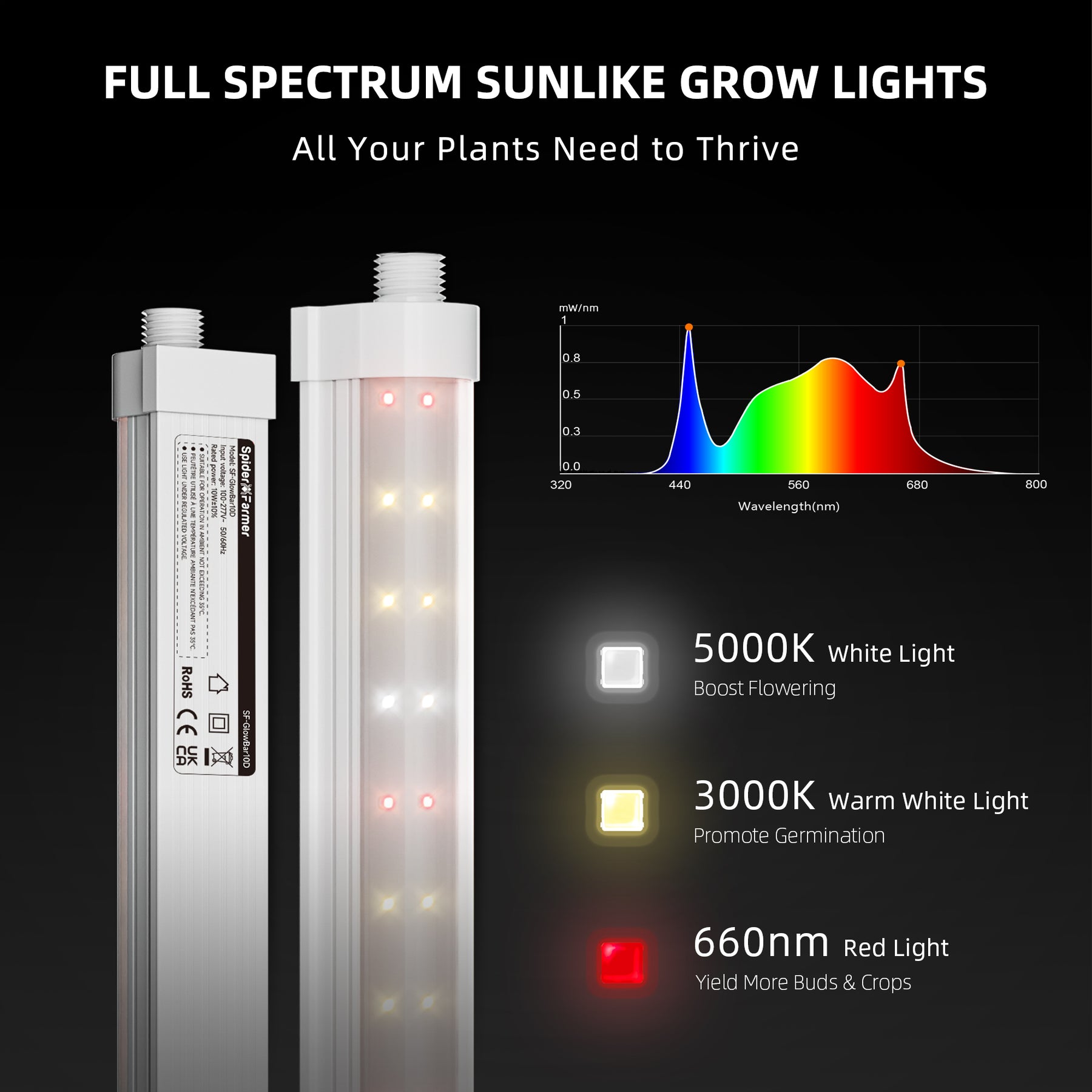 Spider Farmer GlowBar 10D dimmbar mit 40 Watt im 4er-Set