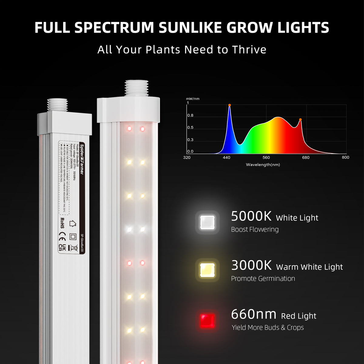 Spider Farmer GlowBar 20 mit 80 Watt - 4er-Set