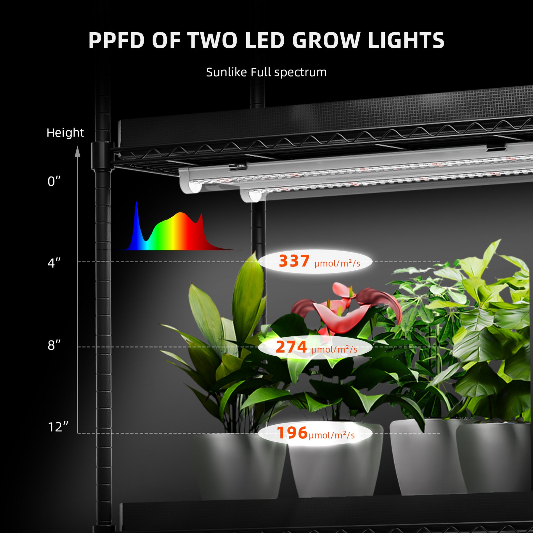 Spider Farmer GlowBar 20D dimmbar mit 80 Watt im 4er-Set