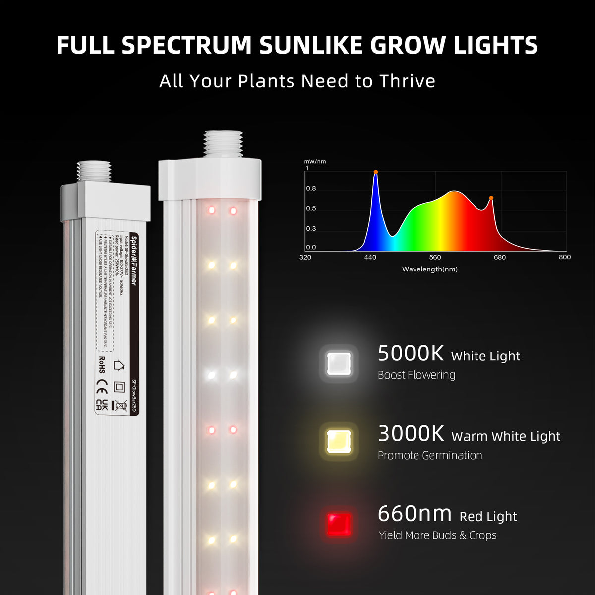 Spider Farmer GlowBar 25D dimmbar mit 200 Watt im 8er-Set