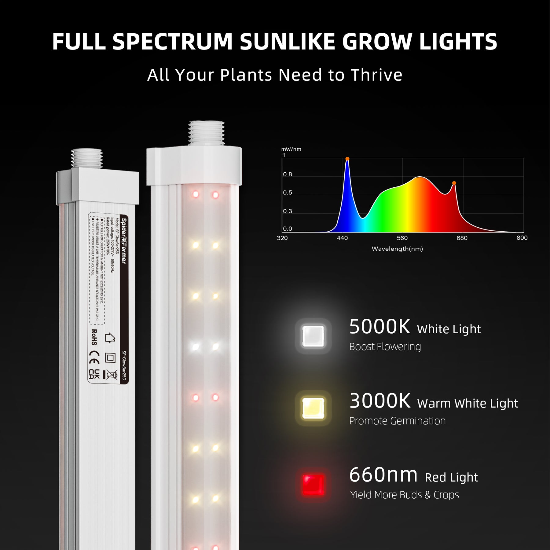 Spider Farmer GlowBar 25D dimmbar mit 200 Watt im 8er-Set
