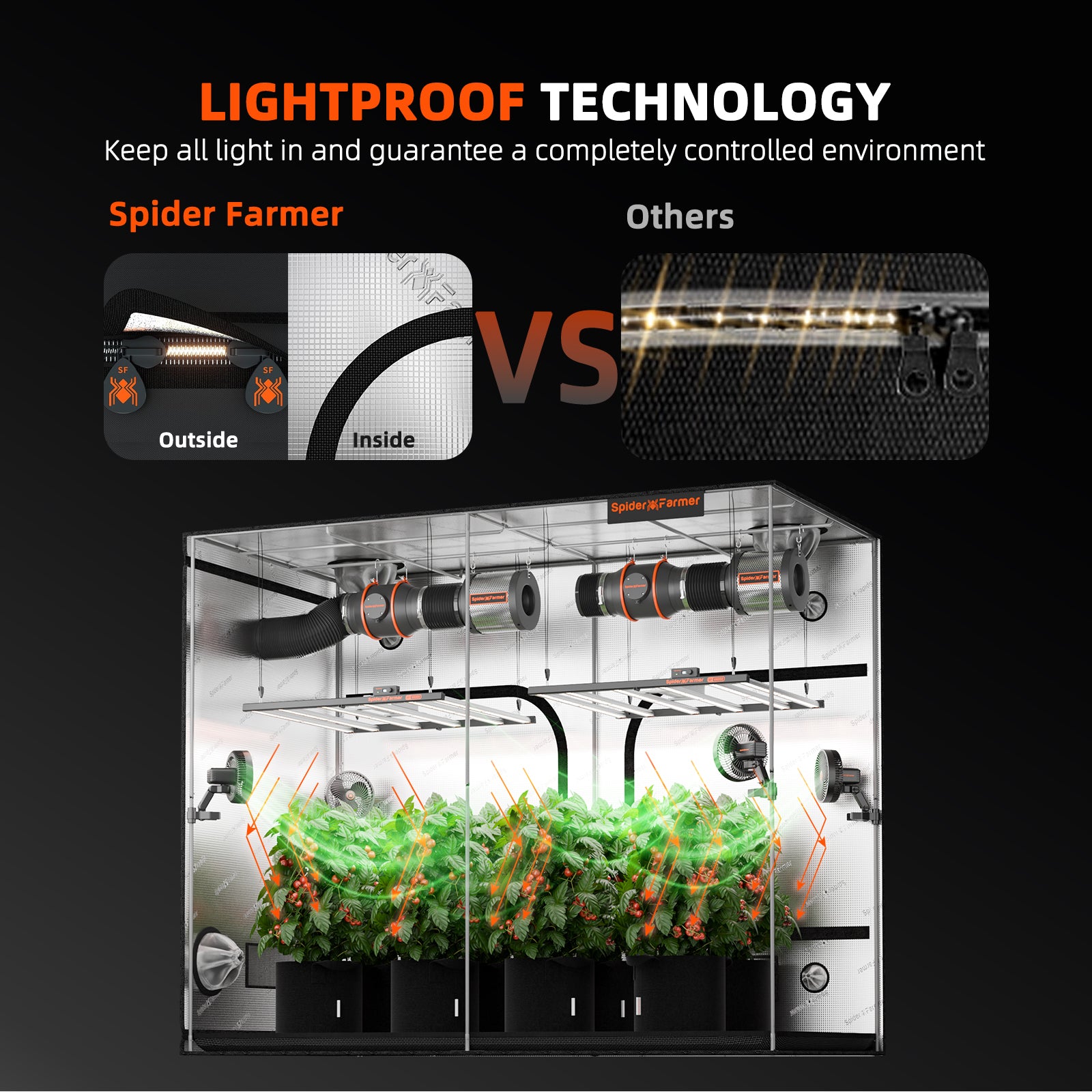 Spider Farmer Growbox 240x120x200 cm Indoor Growzelt