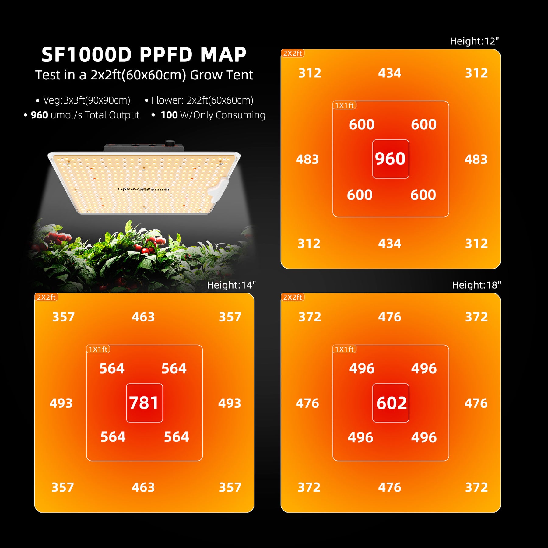 Spider Farmer SF1000D LED 100 Watt