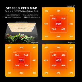Spider Farmer SF1000D LED 100 Watt