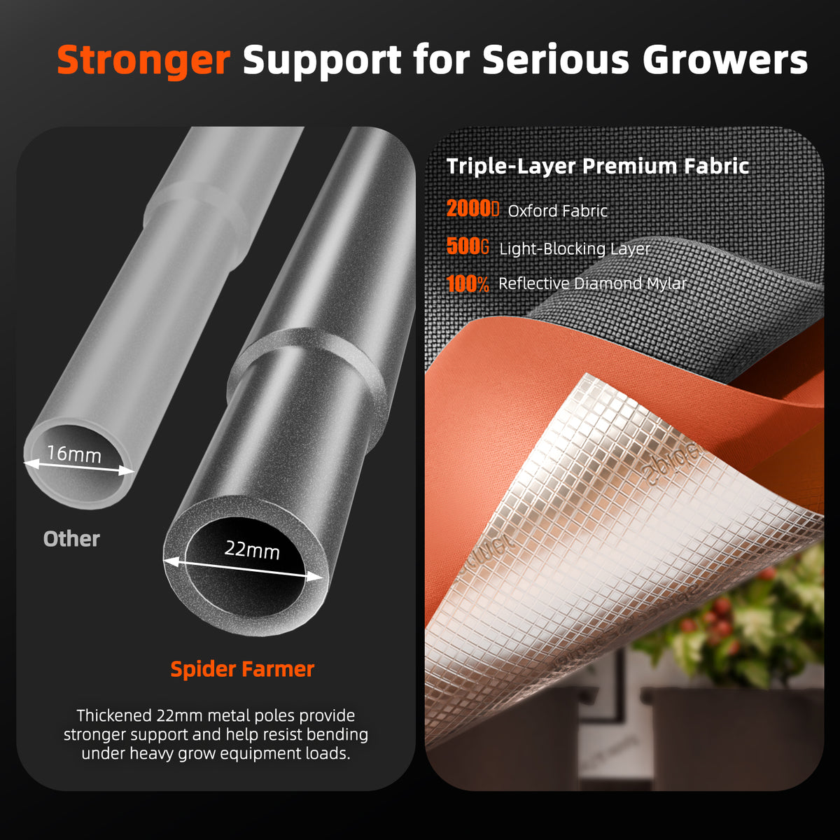 Spider Farmer Master Series Growbox 120x120x200 cm 2000D