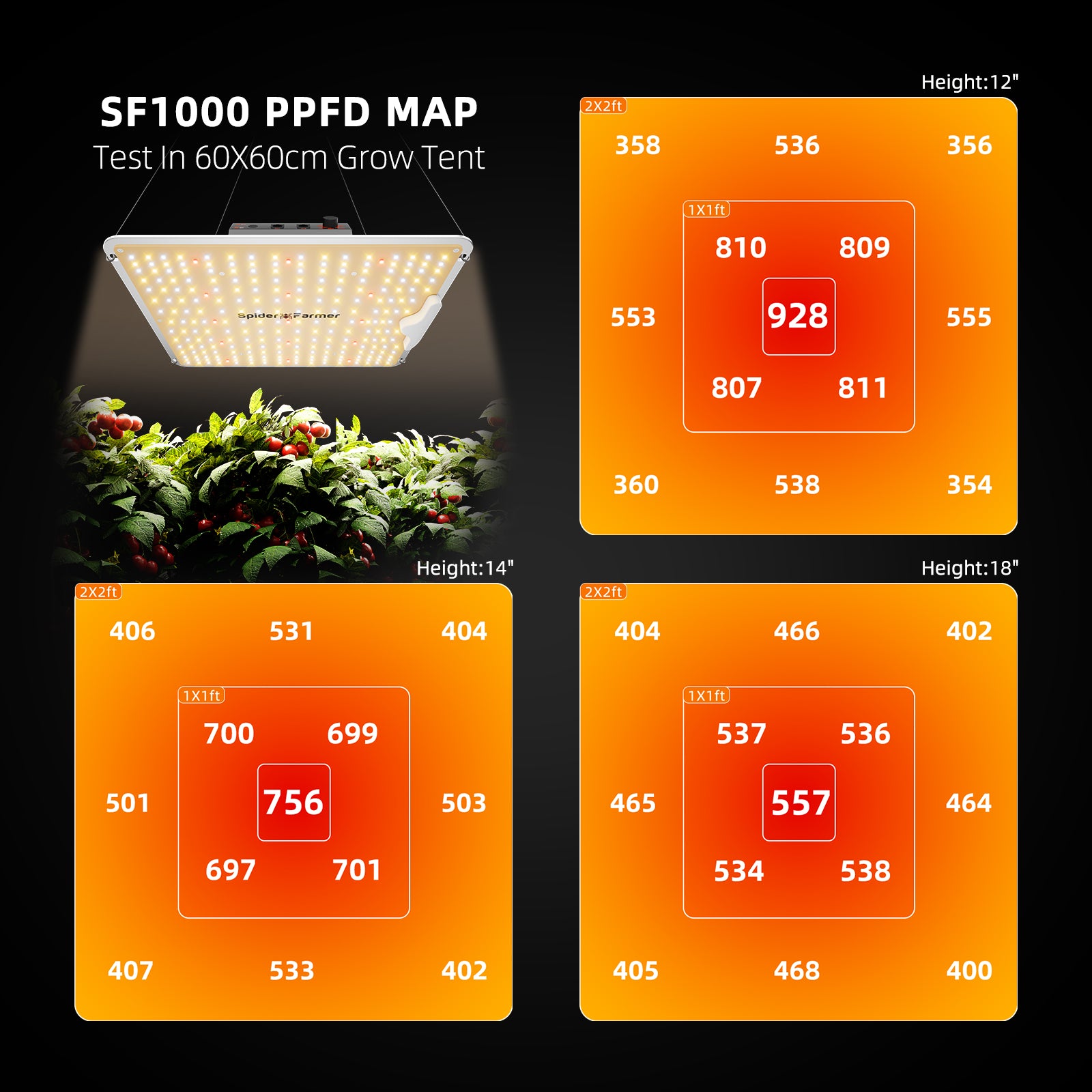 Spider Farmer SF1000 LED 100 Watt