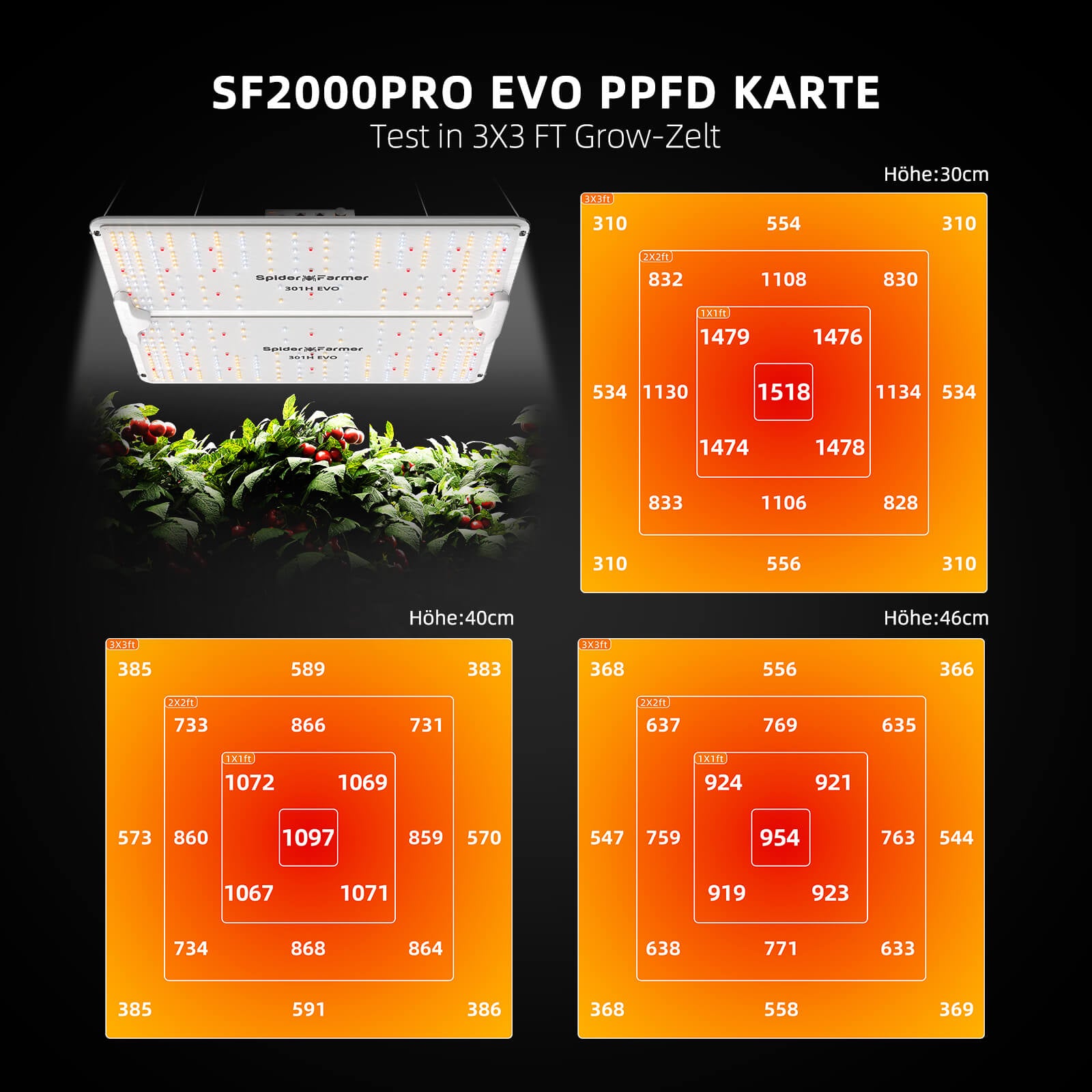 Spider Farmer SF2000Pro EVO LED 200 Watt