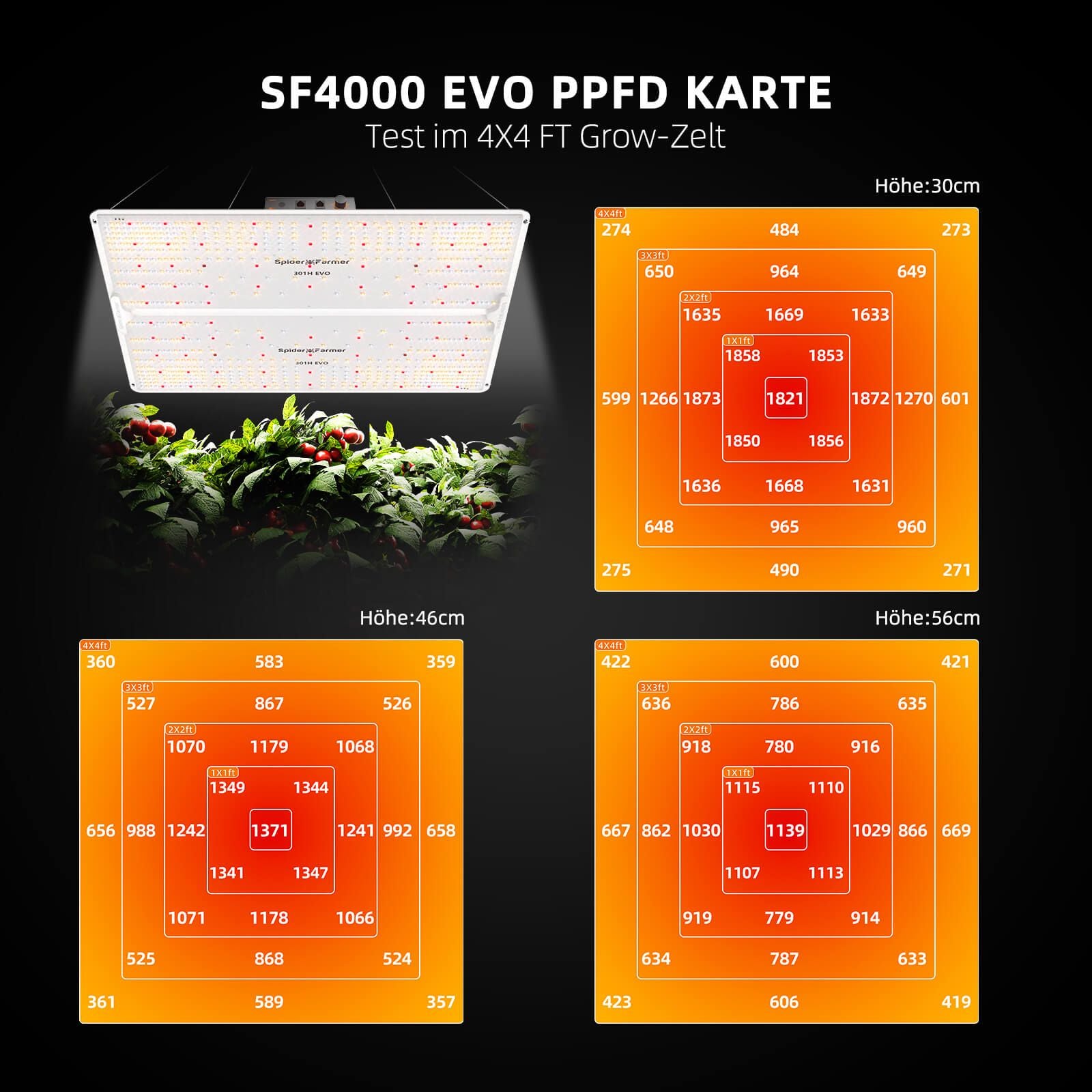 Spider Farmer SF4000 EVO LED 450 Watt