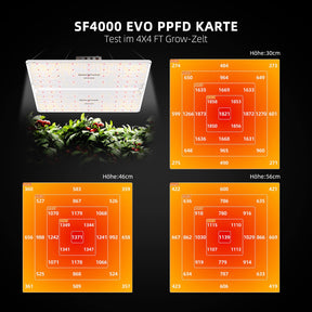 Spider Farmer SF4000 EVO LED 450 Watt