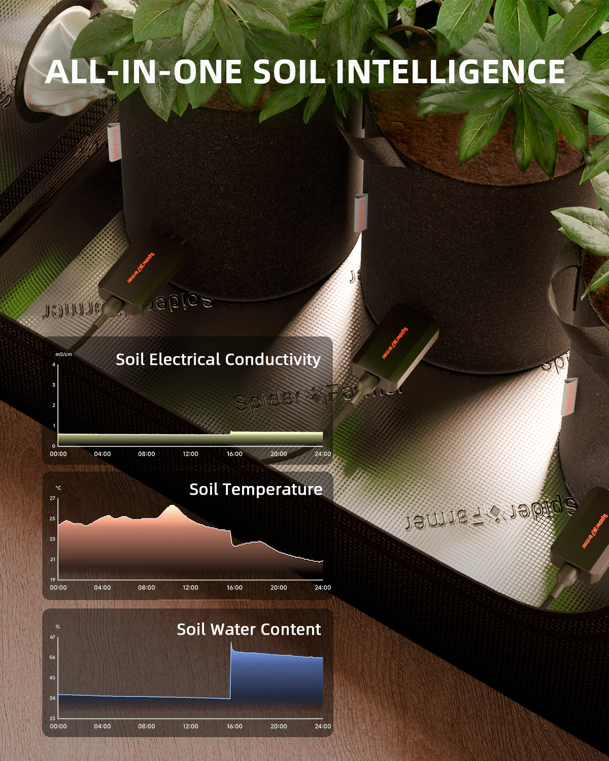 Spider Farmer GGS 3-in-1 Sensor Pro