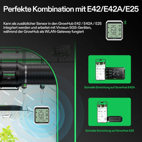 VIVOSUN AeroLab THB1S Bluetooth Thermometer mit Sensor
