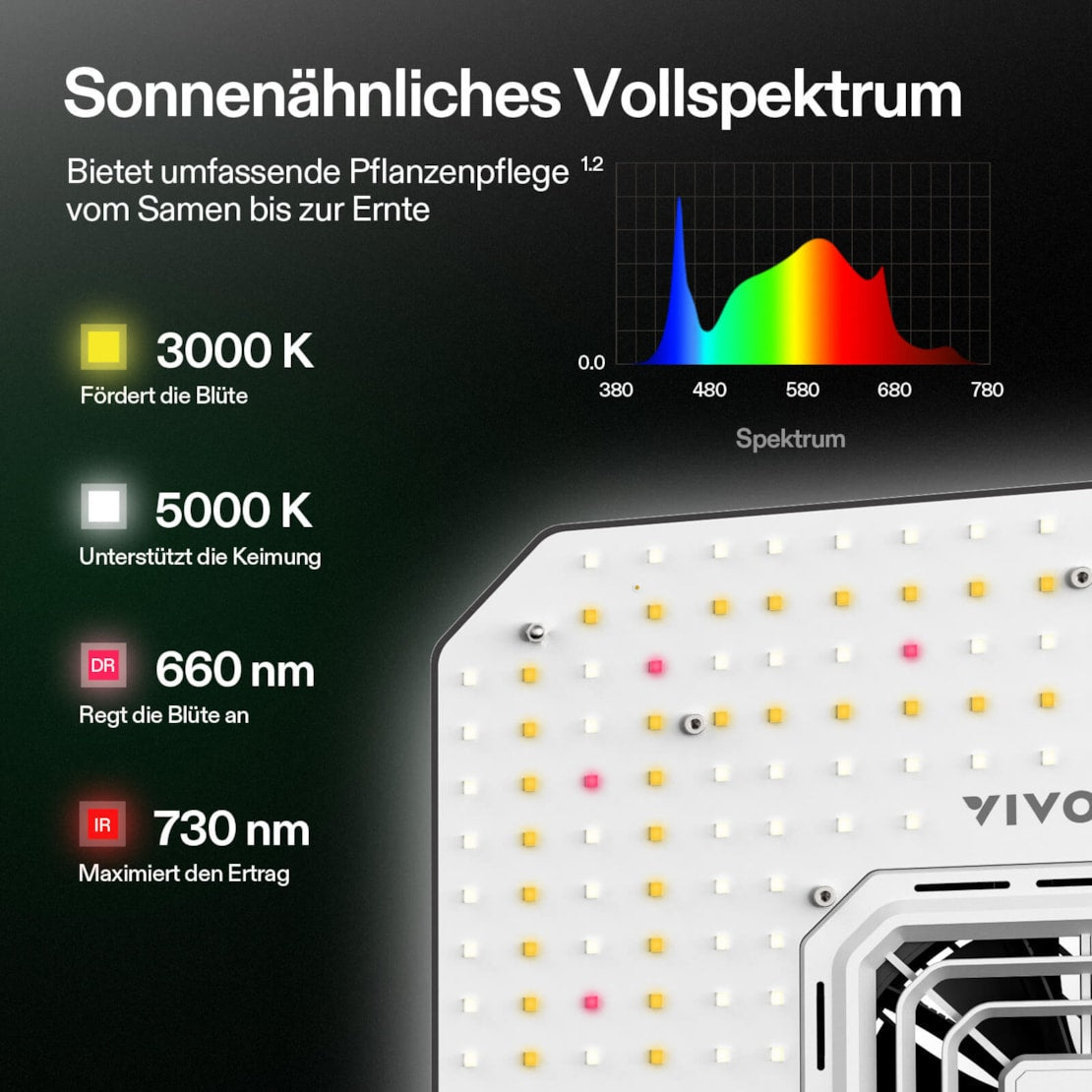 VIVOSUN AeroLight A100SE LED Growlampe 100W