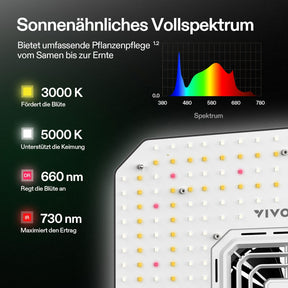 VIVOSUN AeroLight A100SE LED Growlampe 100W