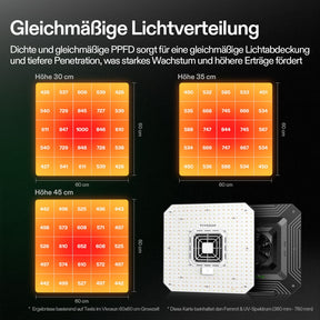 VIVOSUN AeroLight A100SE LED Growlampe 100W