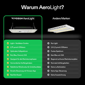 VIVOSUN AeroLight A100SE LED Growlampe 100W