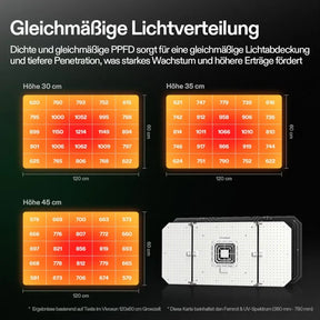 vivosun-aerolight-a200se-growlight-ppfd