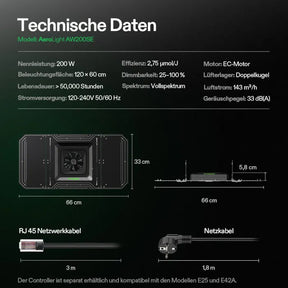vivosun-aerolight-a200se-growlight-technische-daten