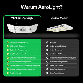 vivosun-aerolight-a200se-growlight-vorteile