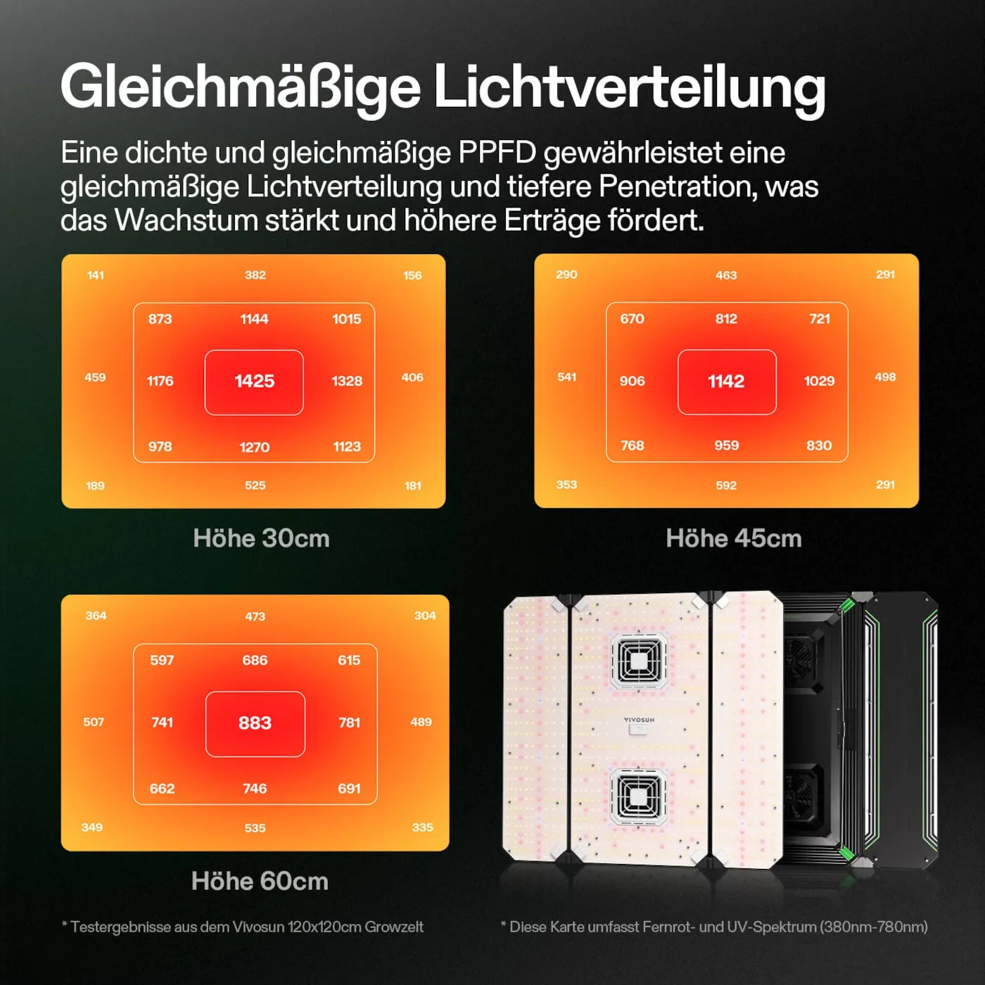 VIVOSUN AeroLight Wing AW400SE LED Growlampe 400W