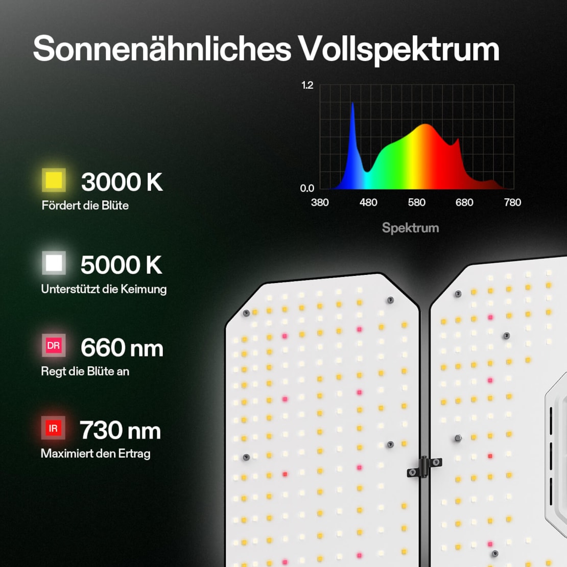 VIVOSUN AeroLight Wing AW400SE LED Growlampe 400W