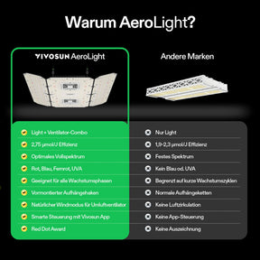 VIVOSUN AeroLight Wing AW400SE LED Growlampe 400W