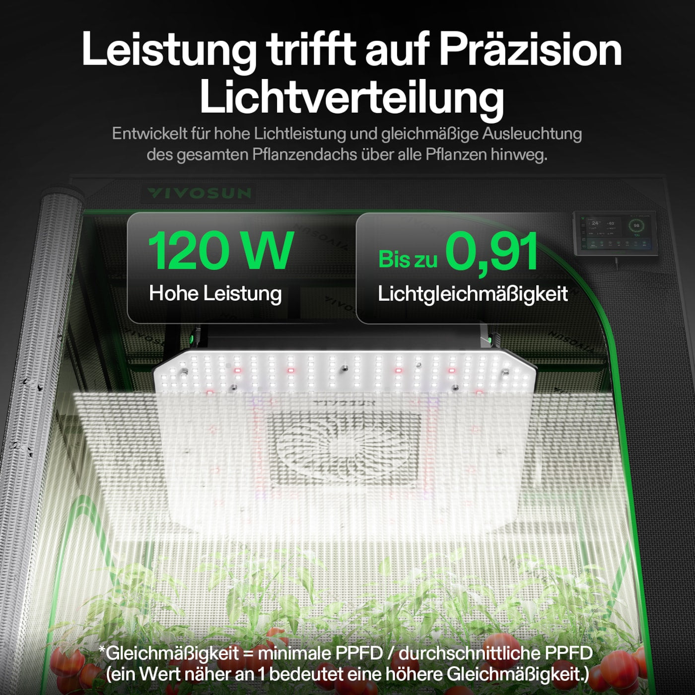 VIVOSUN AeroLight Gen2 120W LED Grow Lampe mit Umluftsystem
