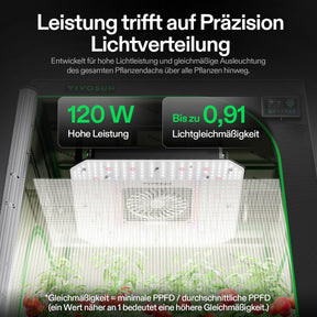 VIVOSUN AeroLight Gen2 120W LED Grow Lampe mit Umluftsystem