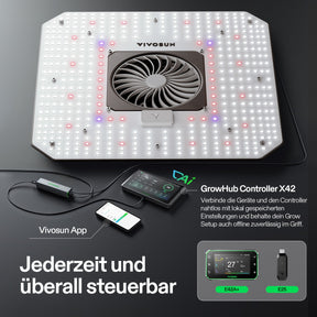 VIVOSUN AeroLight Gen2 120W LED Grow Lampe mit Umluftsystem