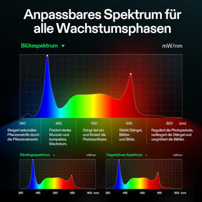 VIVOSUN AeroLight Gen2 180W LED Grow Lampe mit Umluftsystem