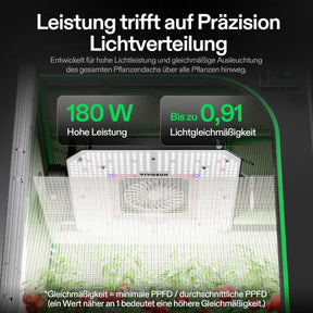 VIVOSUN AeroLight Gen2 180W LED Grow Lampe mit Umluftsystem