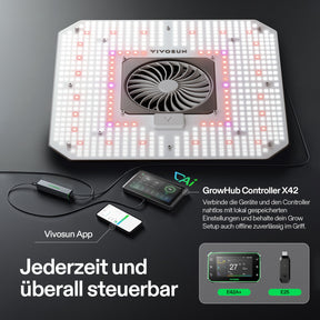 VIVOSUN AeroLight Gen2 180W LED Grow Lampe mit Umluftsystem