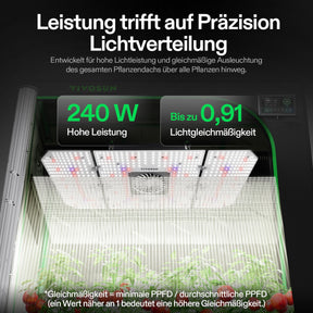 VIVOSUN AeroLight Gen2 240W LED Grow Lampe mit Umluftsystem